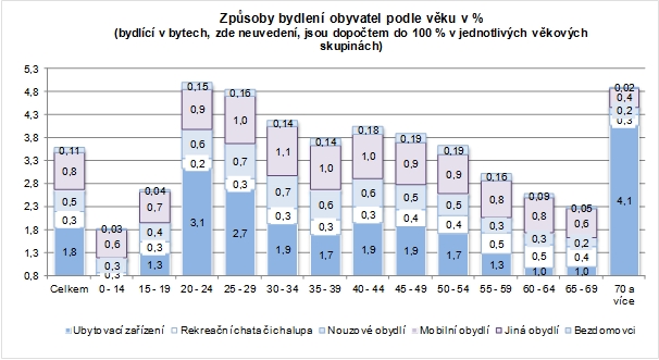 ivot D tsk ch Bezdomovc Aneb ije Se N m Nejl pe V Historii ivot D tsk ch Bezdomovc Aneb ije Se N m Nejl pe V Historii