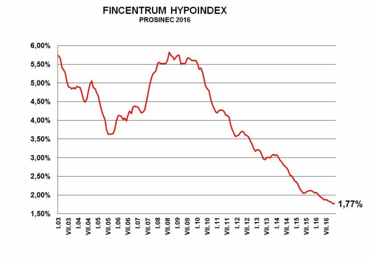 Fincentrum hypoindex prosinec 2016