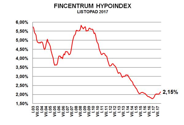 Fincentrum hypoindex listopad 2017