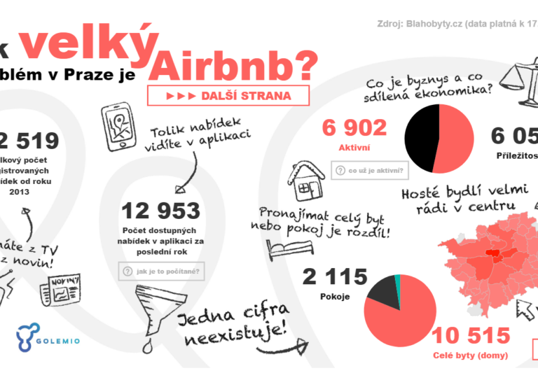 AirBnB v Praze regulace