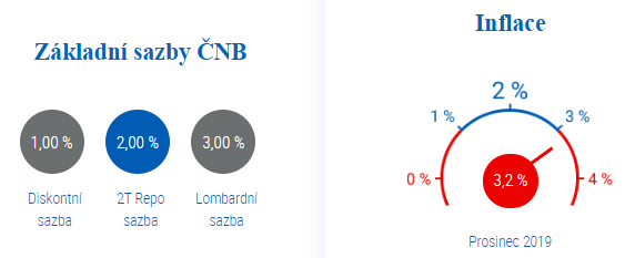 Imputované nájemné a inflace