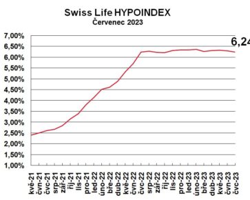 Swiss Life Hypoindex červenec 2023