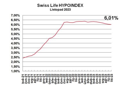 Swiss Life Hypoindex