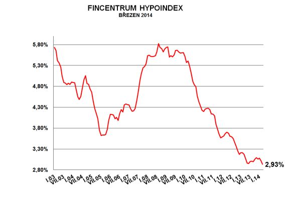 graf-hypoindex-brezen-2014