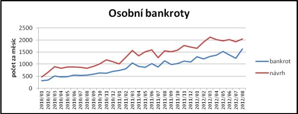 graf-os-bankrot-srpen