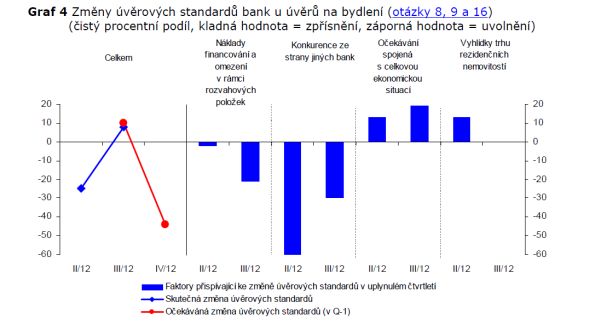 graf-uvery-na-bydleni-2