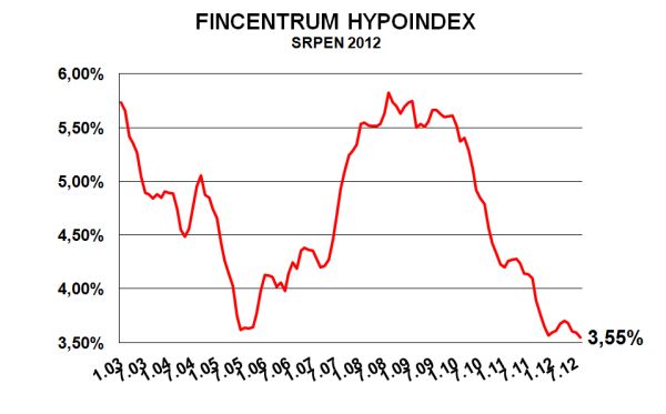 hypac-srpen-2012