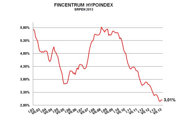 hypo-srpen-2013