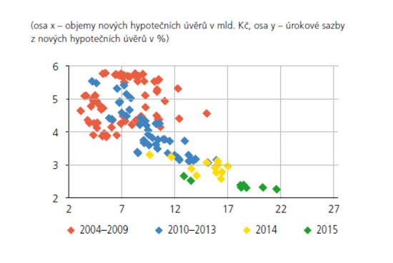 hypo