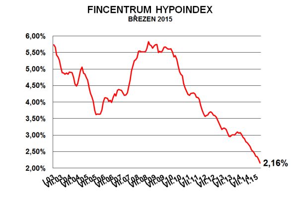 hypoindex-brezen-2015