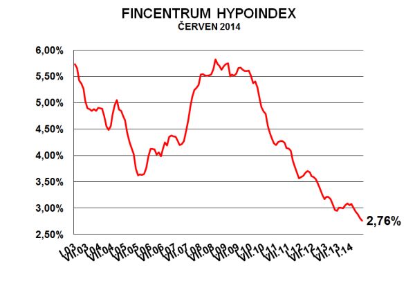 hypoindex-cerven-2014