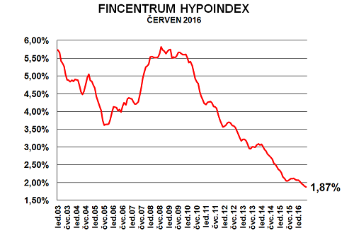 hypoindex-cerven-2016_1