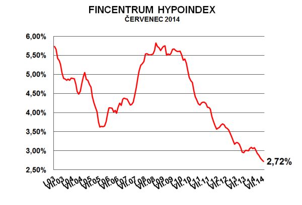 hypoindex-cervenec