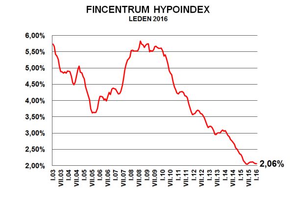 hypoindex-leden-2016