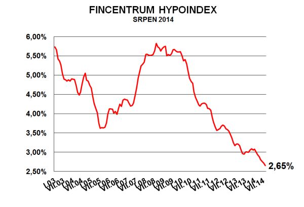 hypoindex-srpen-2014