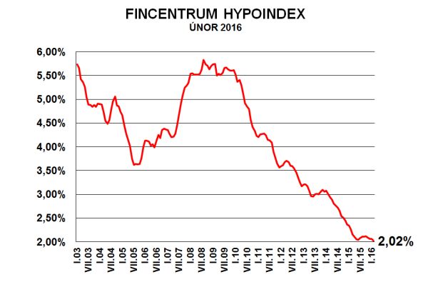 hypoindex-unor-2016