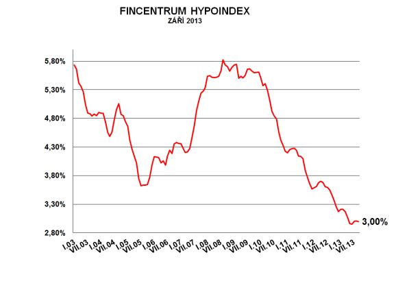 hypoindex-zari-2013