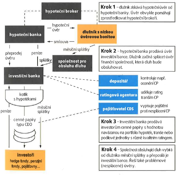 cdo-hypo