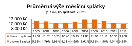 dostupnost-bydleni-golem-finance-01