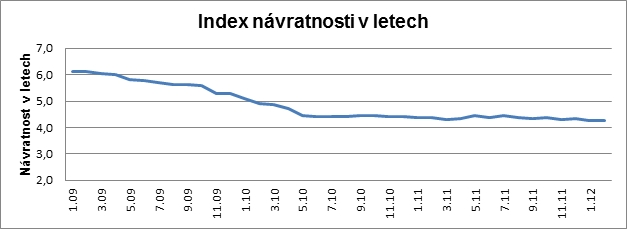 dostupnost-bydleni-golem-finance-03