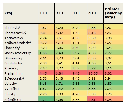dostupnost-bydleni-golem-finance-04