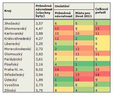 dostupnost-bydleni-golem-finance-05