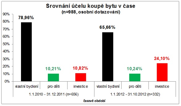 ekospol-byty-investice-191112-01