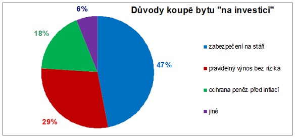 ekospol-byty-investice-191112-02