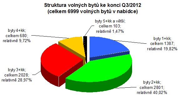 ekospol-byty-praha-103112-01