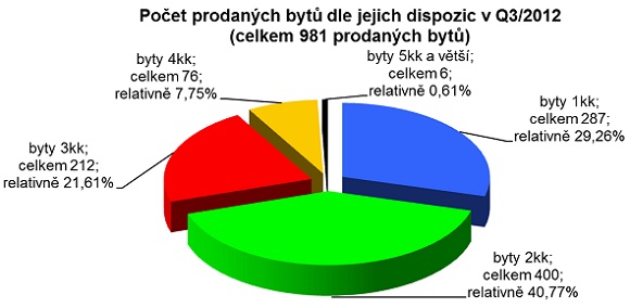 ekospol-byty-praha-103112-02