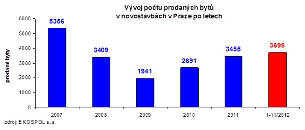 ekospol-byty-praha-120312-01