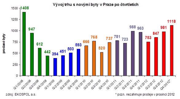 ekospol-byty-praha-120312-02
