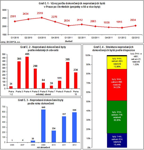 ekospol-lezaky-072312