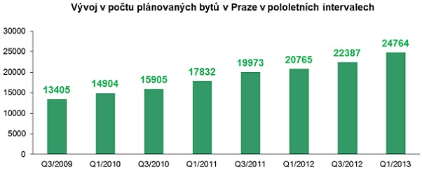 ekospol-lezaky-praha-130129-01