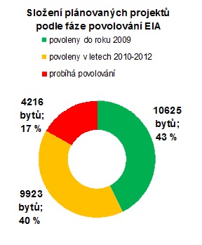 ekospol-lezaky-praha-130129-02