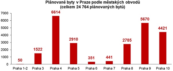ekospol-lezaky-praha-130129-03
