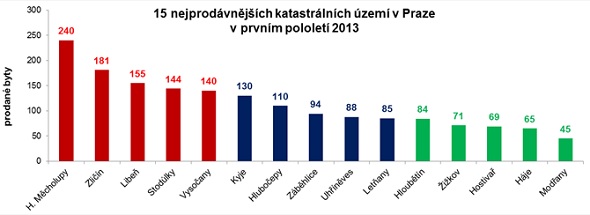 ekospol-nove-byty-130715-02