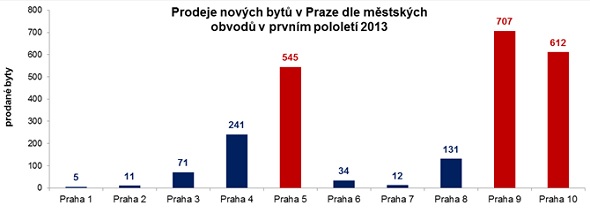 ekospol-nove-byty-130715