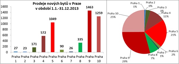 ekospol-nove-byty-2013-140206-01