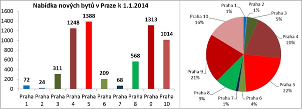 ekospol-nove-byty-2013-140206-02