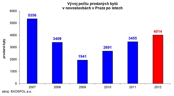 ekospol-prodej-praha-2012-01