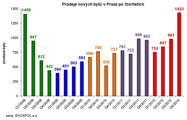 ekospol-prodej-praha-2012-02