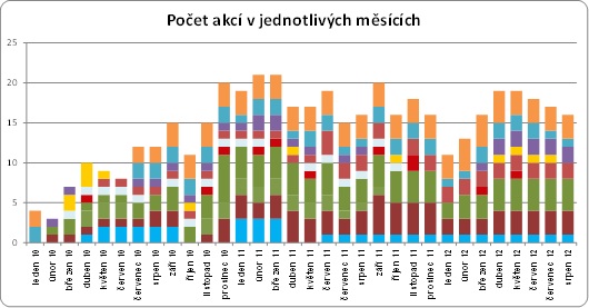 golem-akce-081312-01