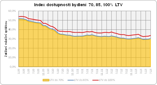 golem-dostupnost-130819-01