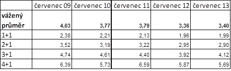 golem-dostupnost-130819-03