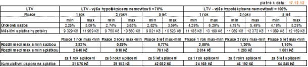 golem-finance-17-12-2012