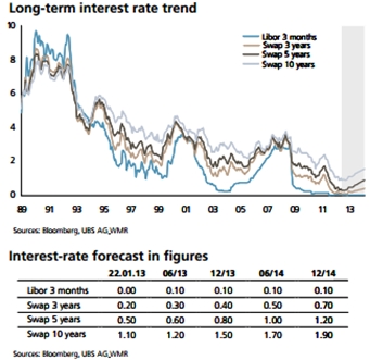 golem-finance-18-1-2013-1