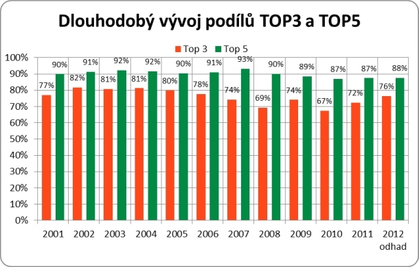 golem-finance-2012-05-28-01