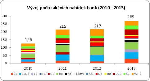 golem-hypo-akce-140113-01