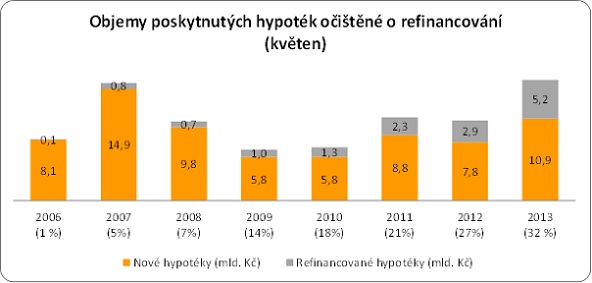 golem-hypoteky-130624-02